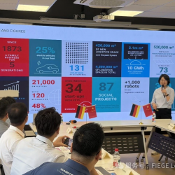 FIEGE joins Sino-German Smart Warehousing & Intralogistics 2030 Salon