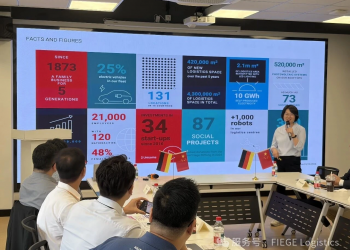 FIEGE joins Sino-German Smart Warehousing & Intralogistics 2030 Salon